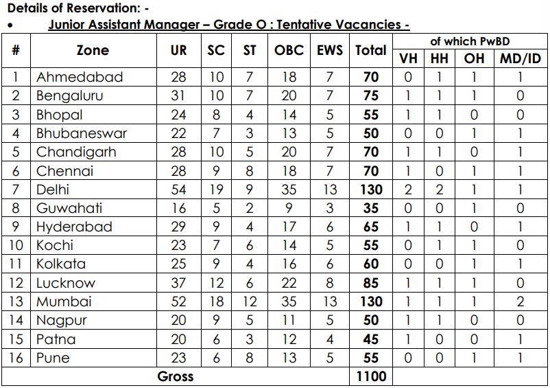 IDBI Bank JAM Recruitment 2026