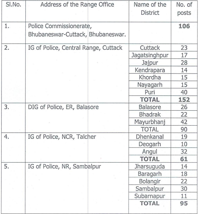 Odisha Police SPO Recruitment 2026