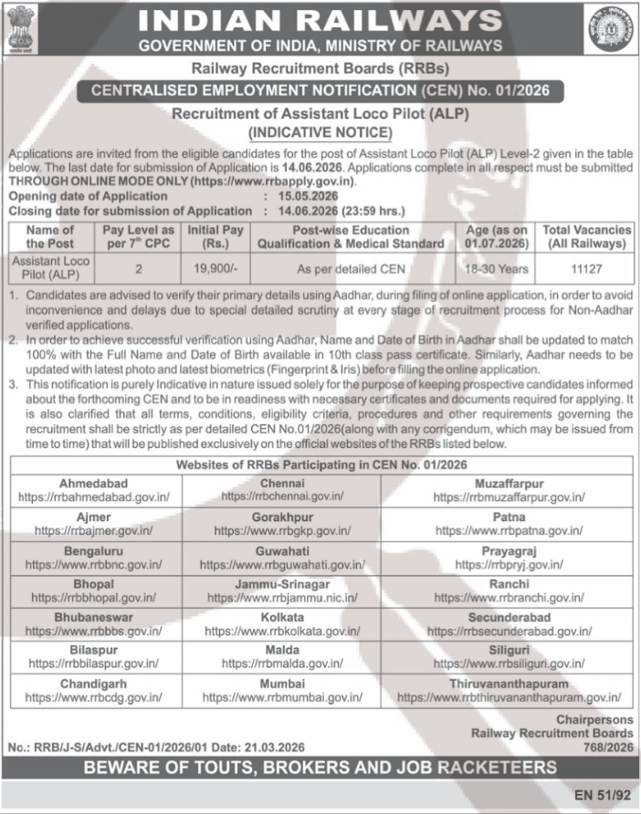 RRB ALP Recruitment 2026