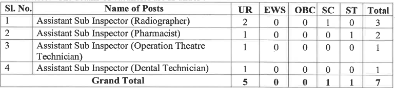 SSB ASI Recruitment 2026