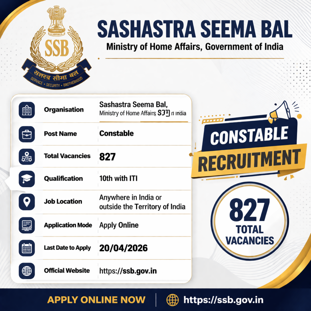 SSB Constable Recruitment 2026