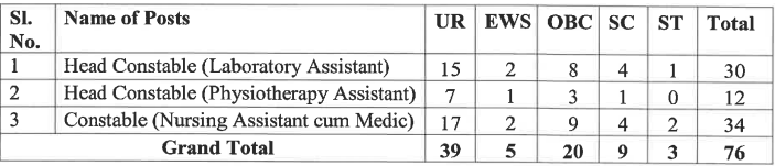 SSB HC & Constable Recruitment 2026