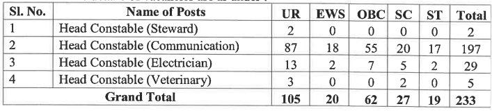 SSB Head Constable Recruitment 2026