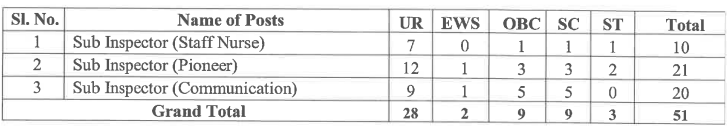SSB Sub Inspector Recruitment 2026