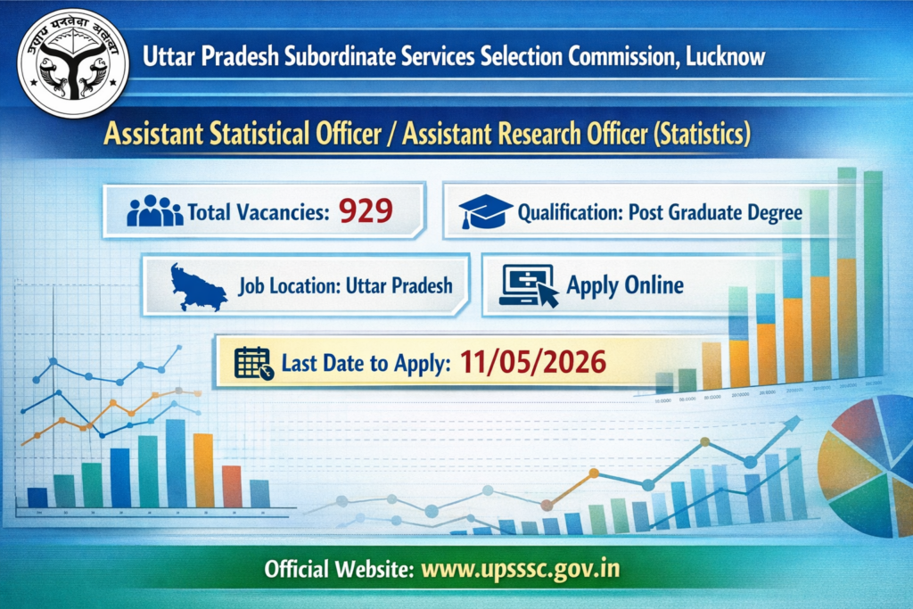 UPSSSC ASO REcruitment 2026