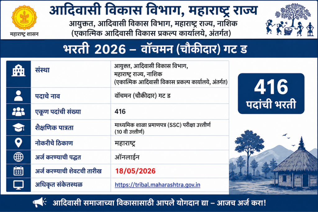 Adivasi Vibhag Chownkidar bharti 2026