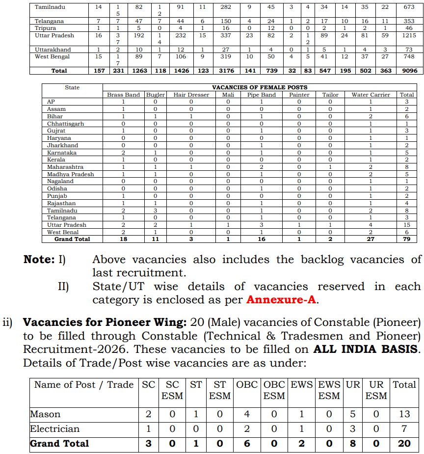 CRPF Constable Tradesman Bharti 2026