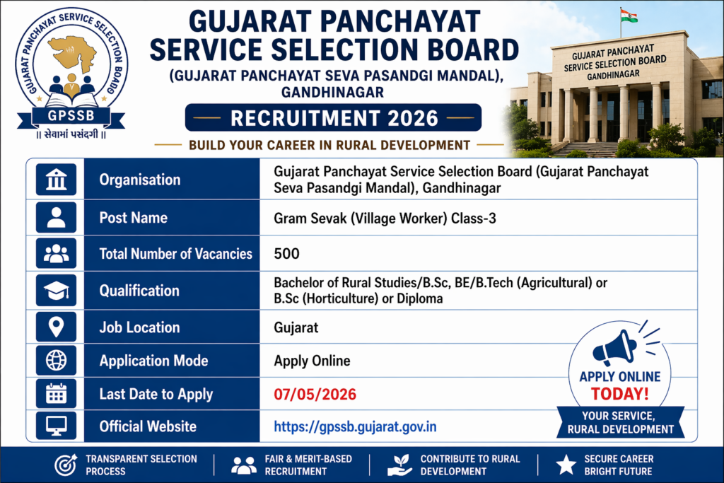 GPSSB Gram Sevak Recruitment 2026