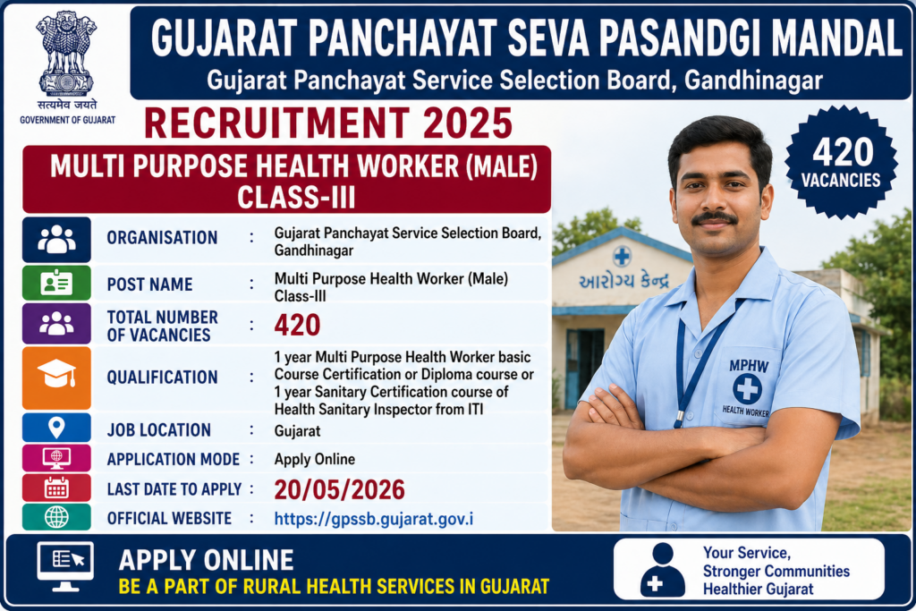 GPSSB MPHW Male Recruitment 2026
