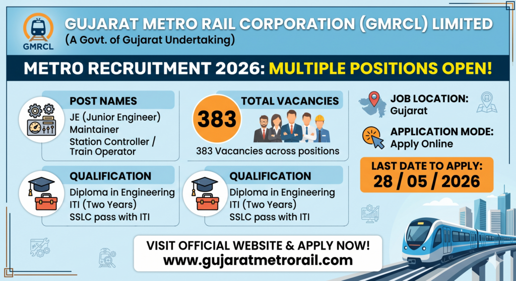 Gujarat Metro Rail Recruitment 2026