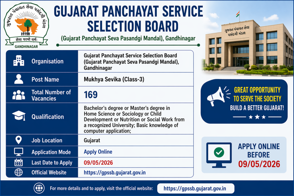 Gujarat Panchayat Mukhya Sevika Recruitment 2026