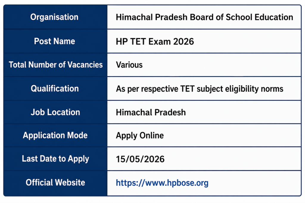 HP TET 2026