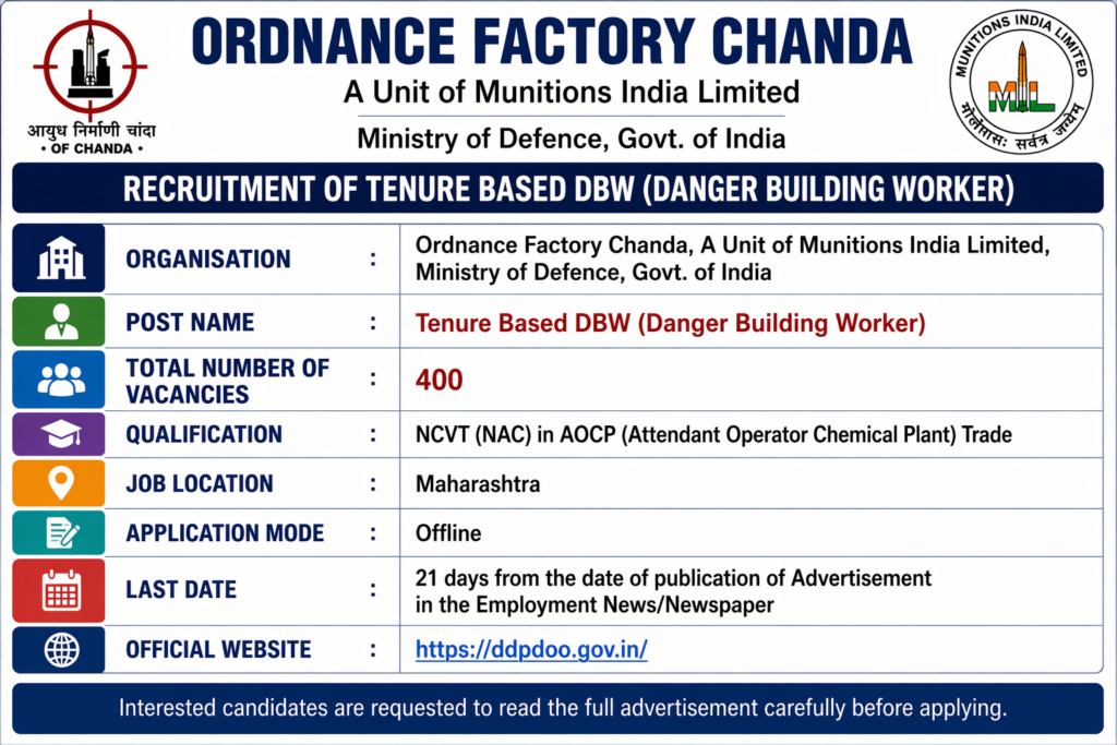 Ordance factory chanda recruitment 2026