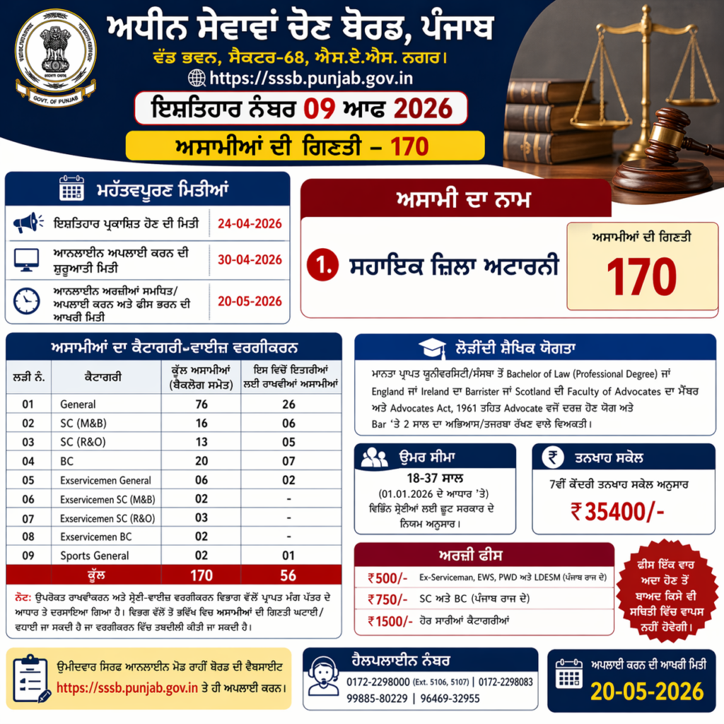 PSSSB ADO Recruitment 2026