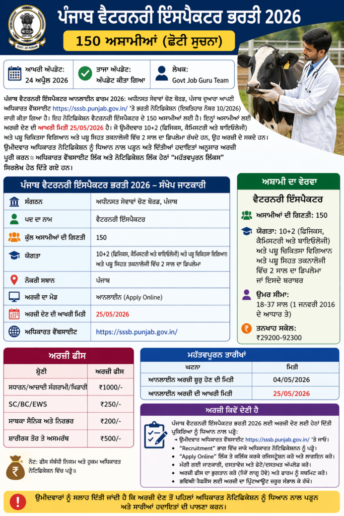 PSSSB Veterinary Inspector Recruitment 2206