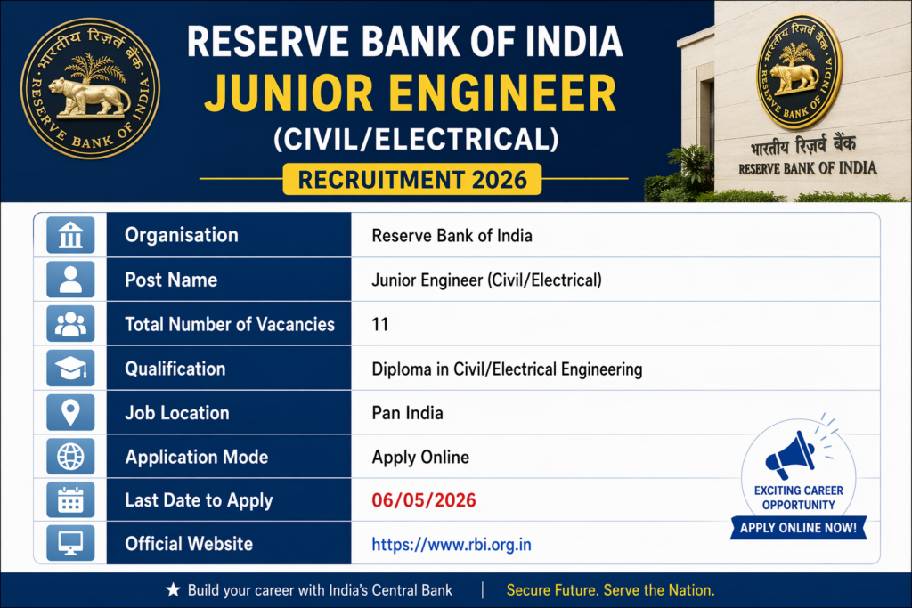 RBI JE Recruitment 2026