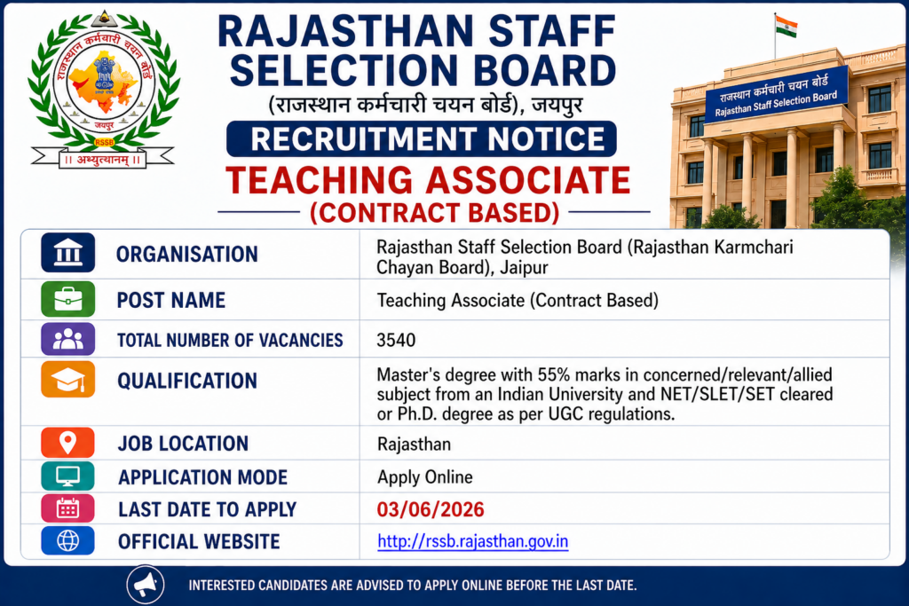 RSSB Teaching Associate Recruitment 2026