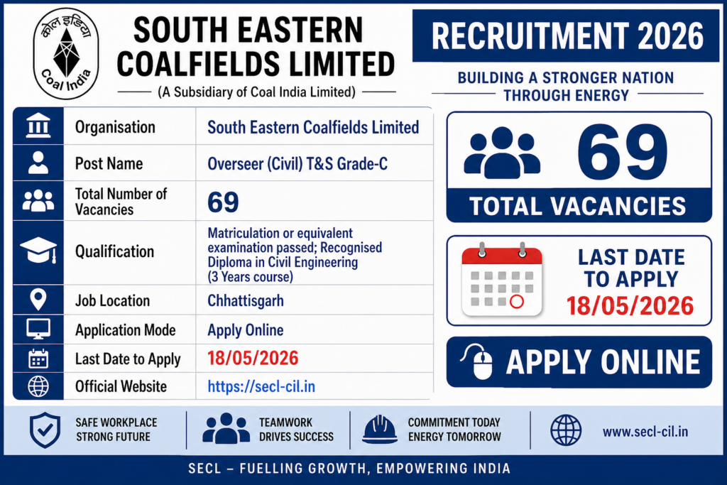 SECL Overseer Recruitment 2026