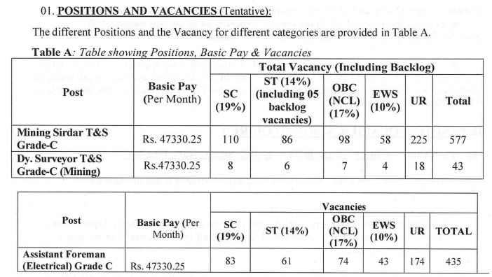 SECL Recruitment 2026
