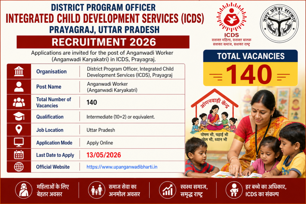 prayagraj anganwadi bharti 2026