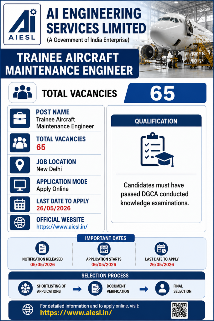 AIESL Trainee Recruitment 2026