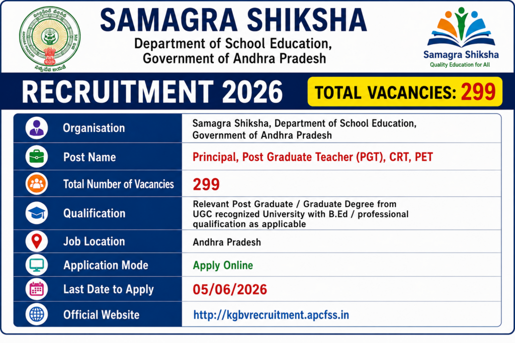 AP Samagra Shiksha Teaching Recruitment 2026