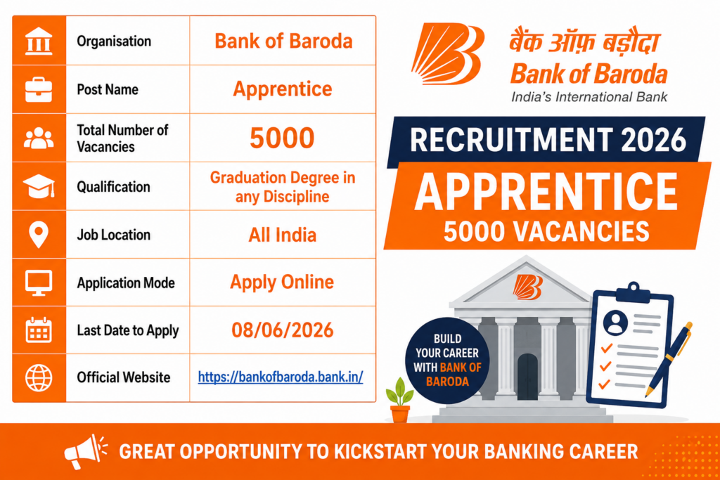Bank of Baroda BOB Apprentice recruitment 2026