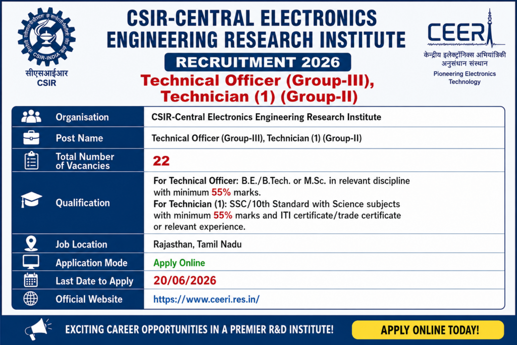 CEERI Technical Officer & Technician Recruitment 2026
