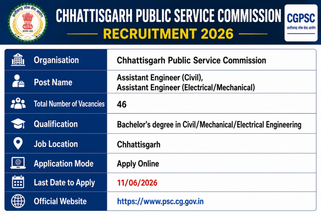 CGPSC AE REcruitment 2026
