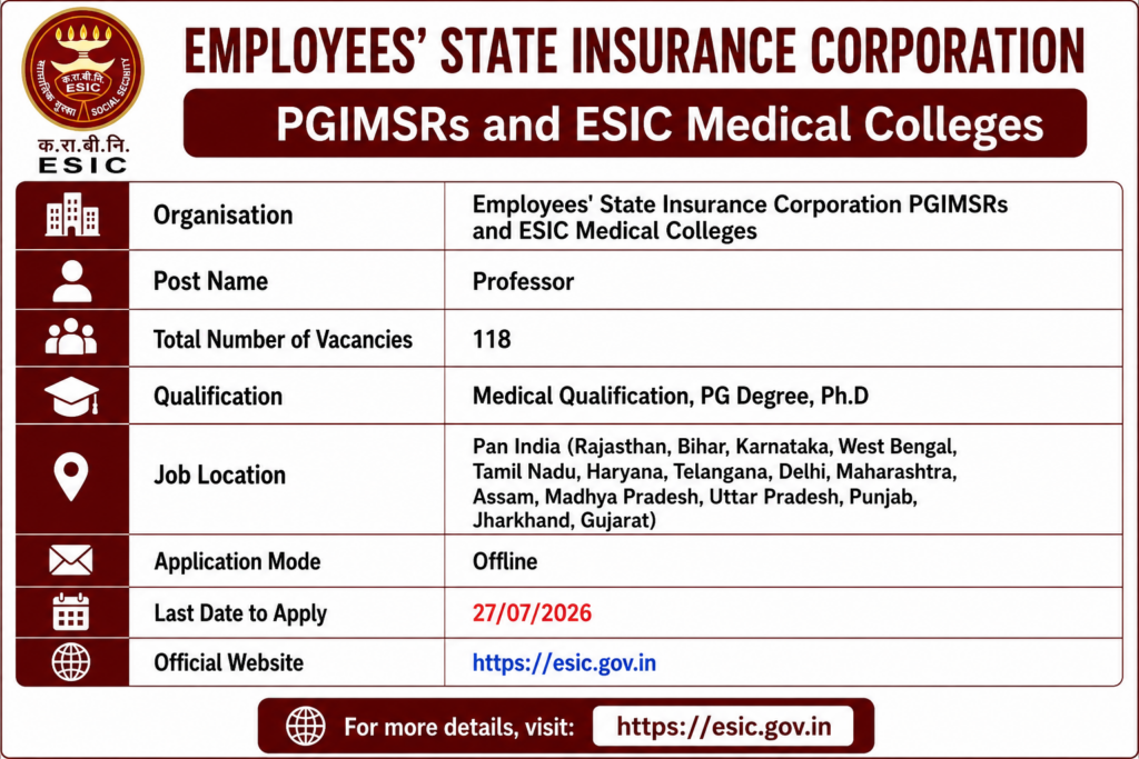 ESIC PGIMSR Professor Recruitment 2026