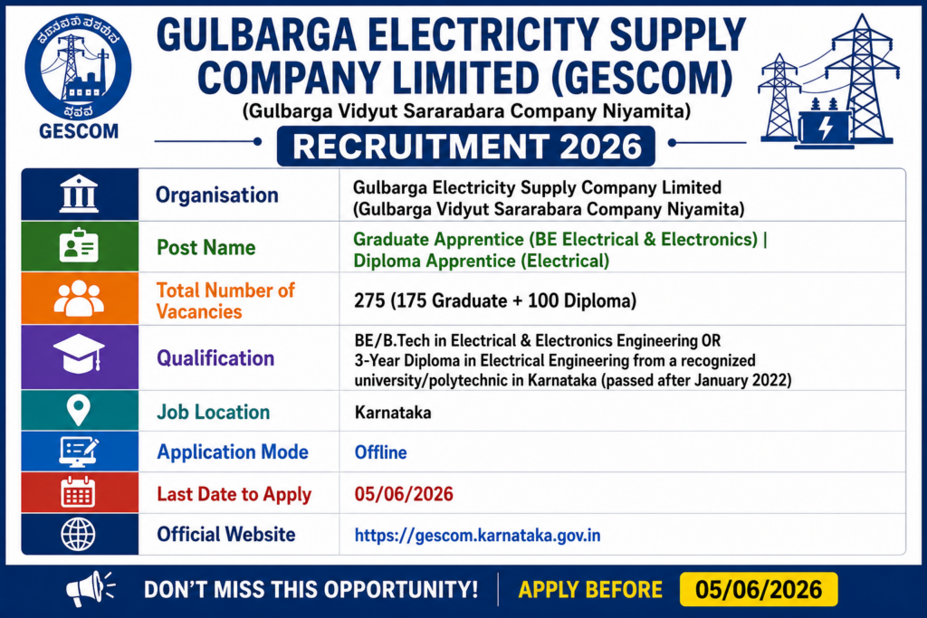 GESCOM Apprentice Recruitment 2026