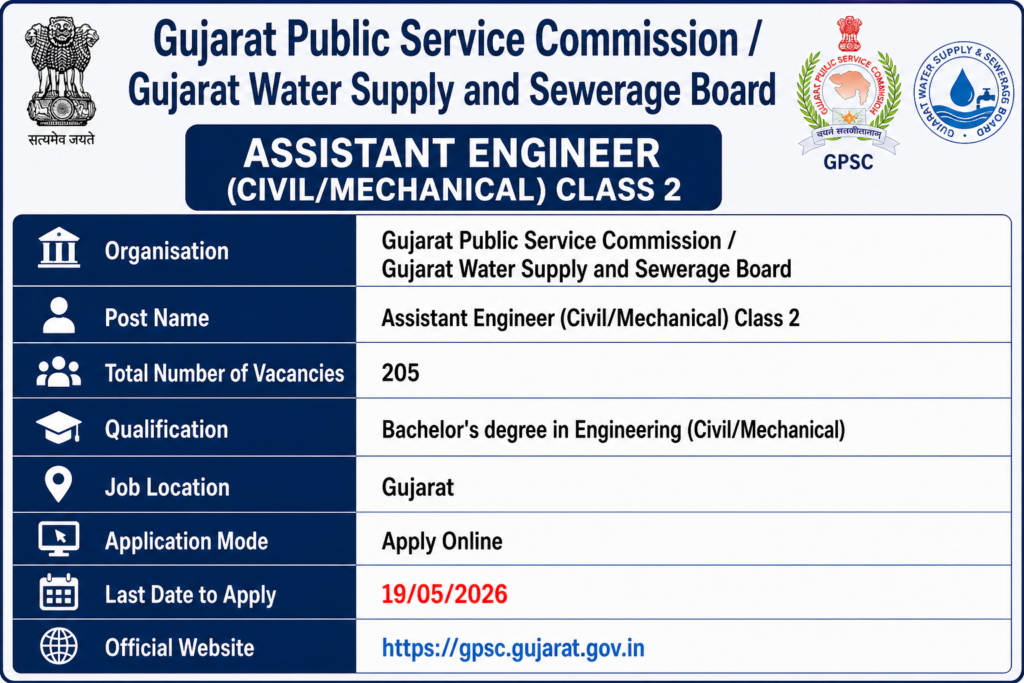 GPSC AE Recruitment 2026