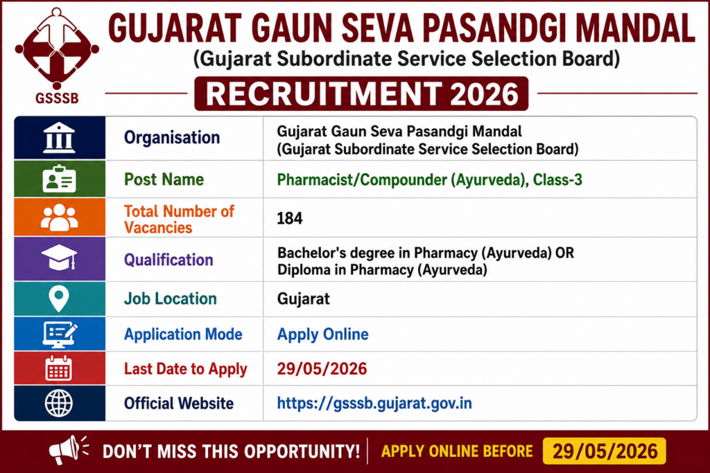 GSSSB Pharmacist Compounder Recruitment 2026