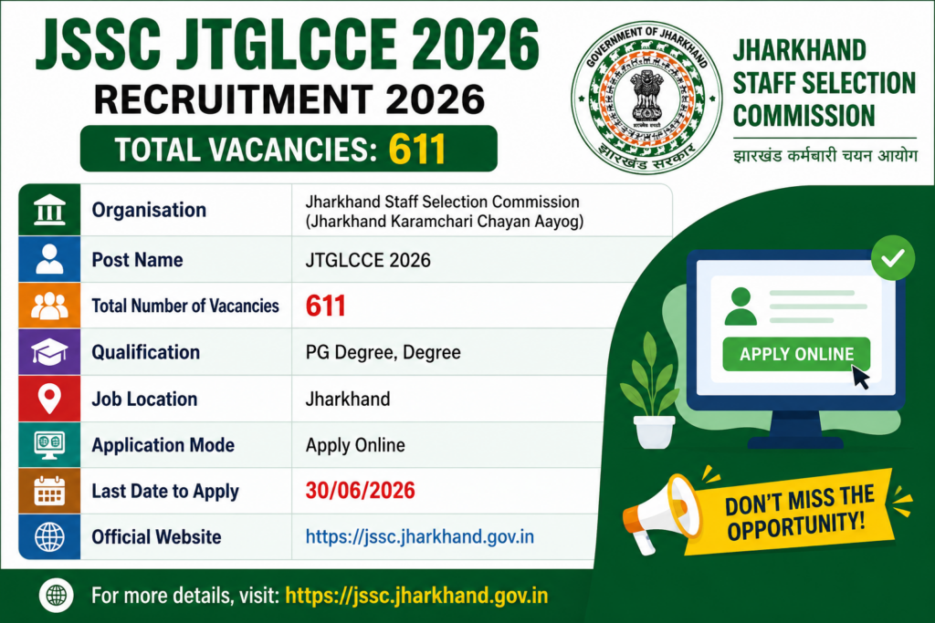 Jharkhand JSSC JTGLCCE Recruitment 2026