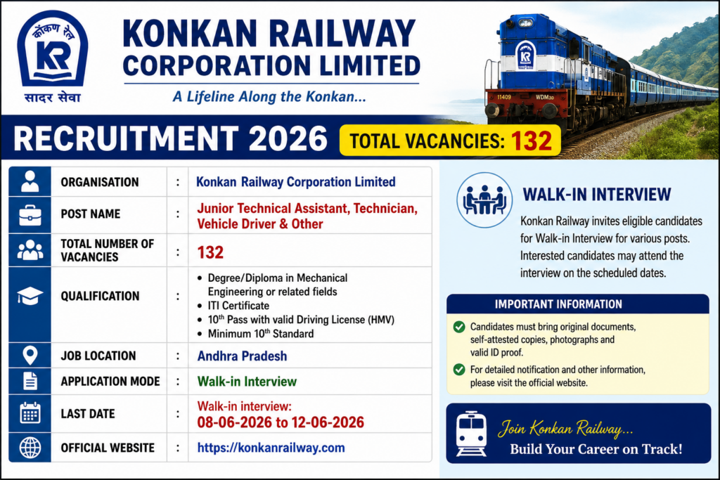 Konkan Railway Recruitment 2026