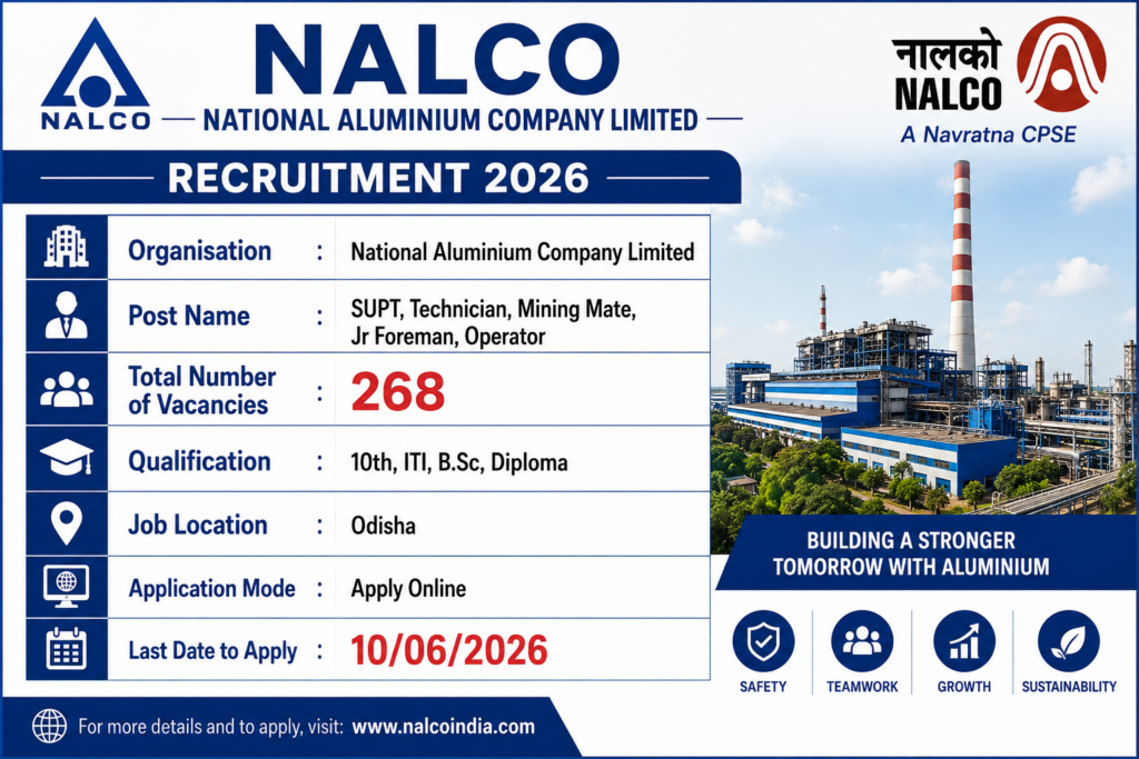 NALCO Non Executive Recruitment 2026