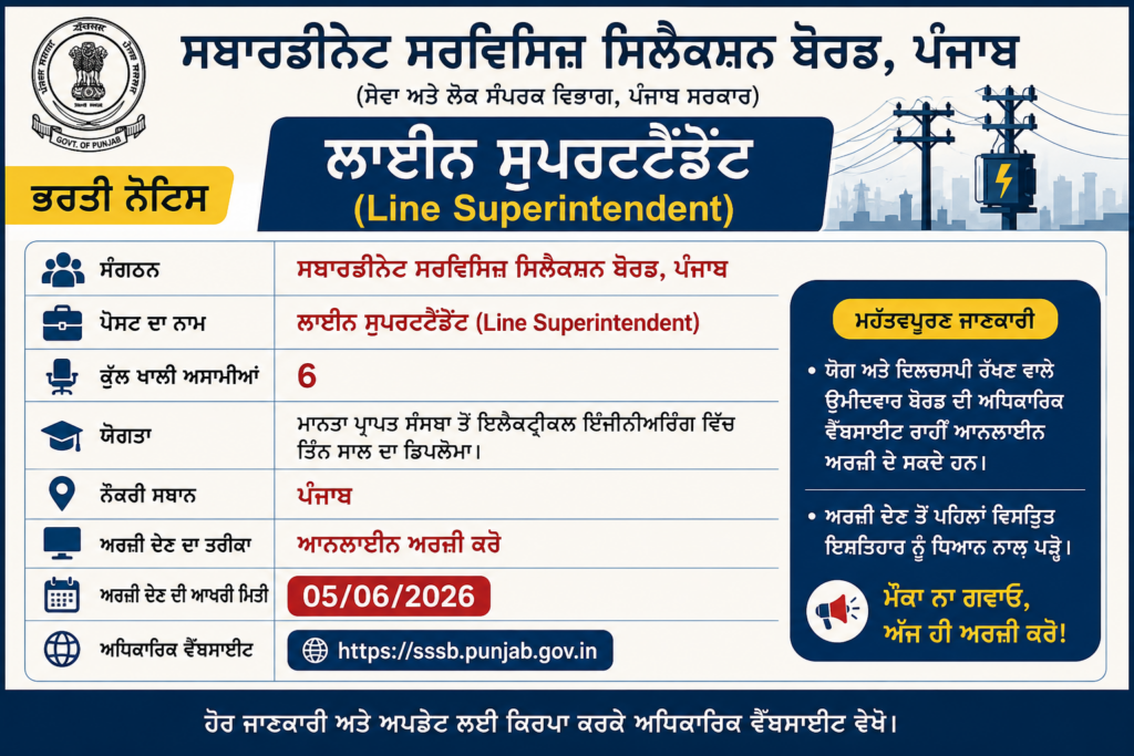 PSSSB Line Superintendent Recruitment 2026
