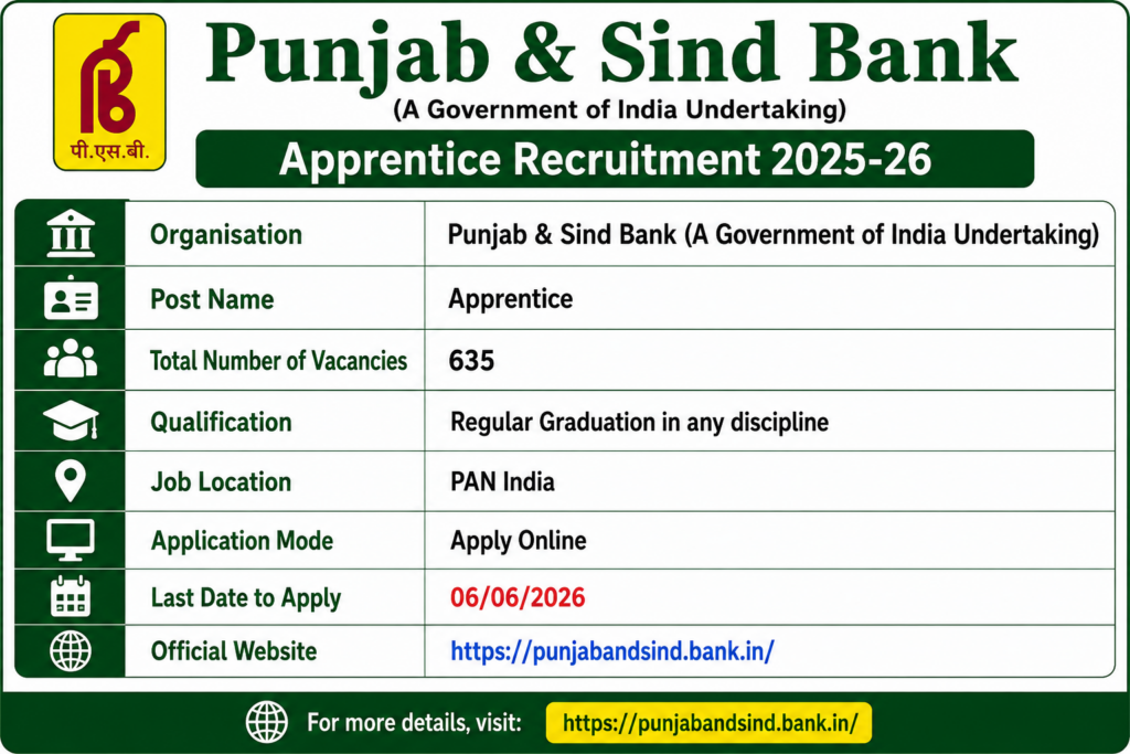 Punjab and Sind Bank Apprentice Recruitment 2026