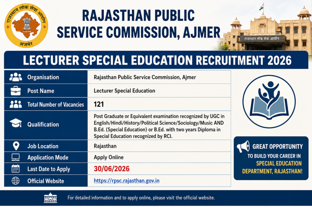 RPSC School Lecturer Recruitment 2026