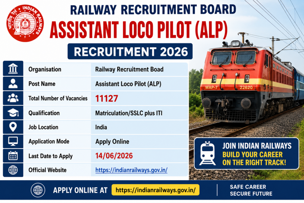 RRB ALP Recruitment 2026