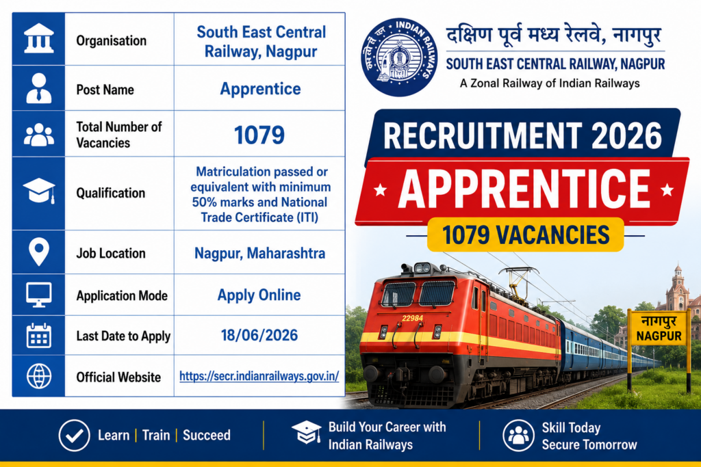 Railway SECR Nagpur Apprentice Recruitment 2026