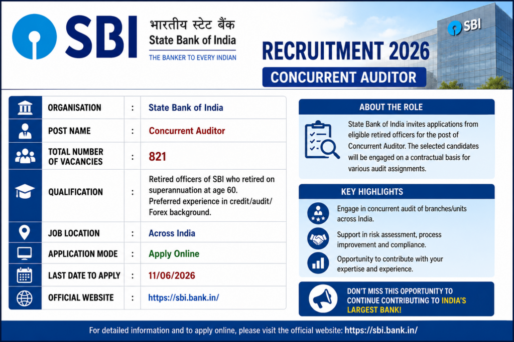 SBI Concurrent Auditor Recruitment 2026