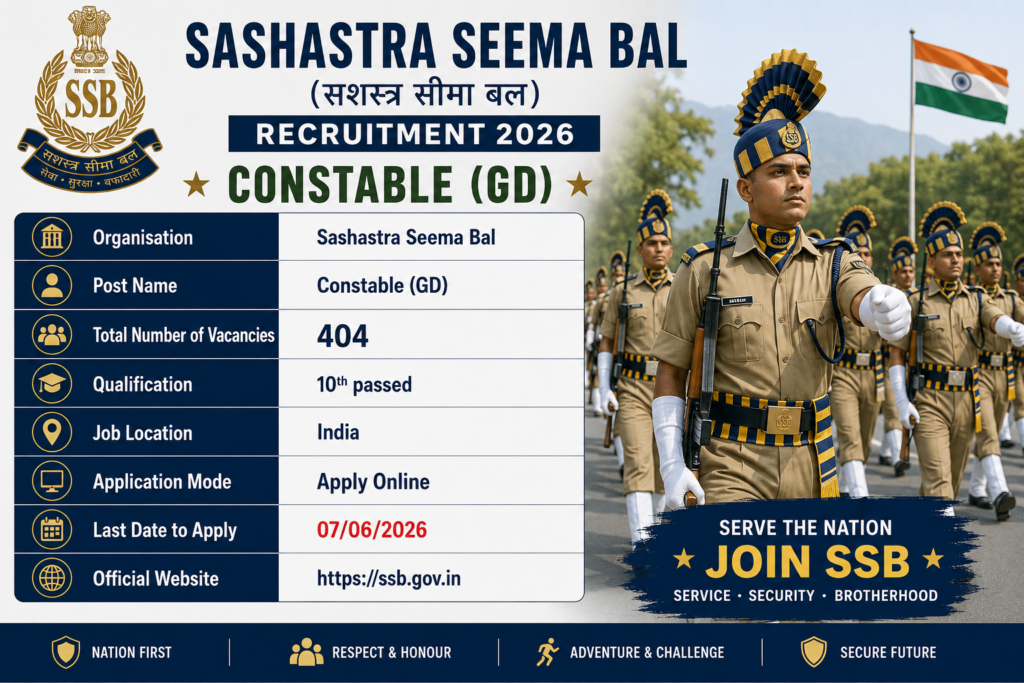 SSB GD Constable Recruitment 2026
