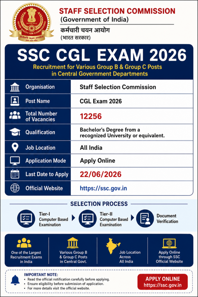 SSC CGL 2026