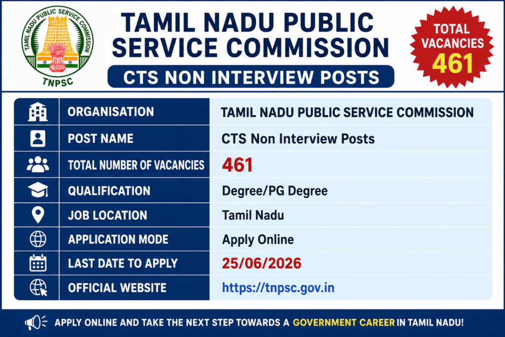 TNPSC Recruitment 2026