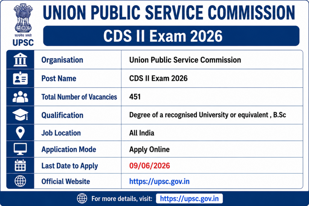 UPSC CDS 2 Recruitment 2026