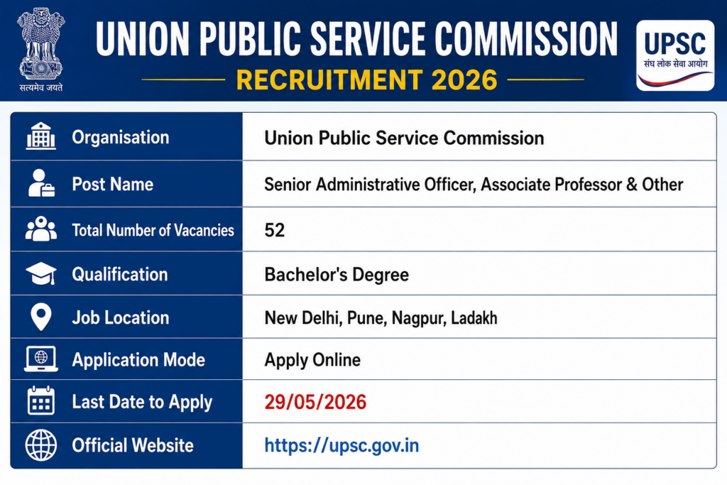 UPSC Recruitment 2026