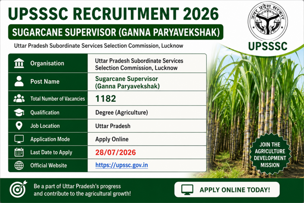 UPSSSC Cane Supervisor Recruitment2026