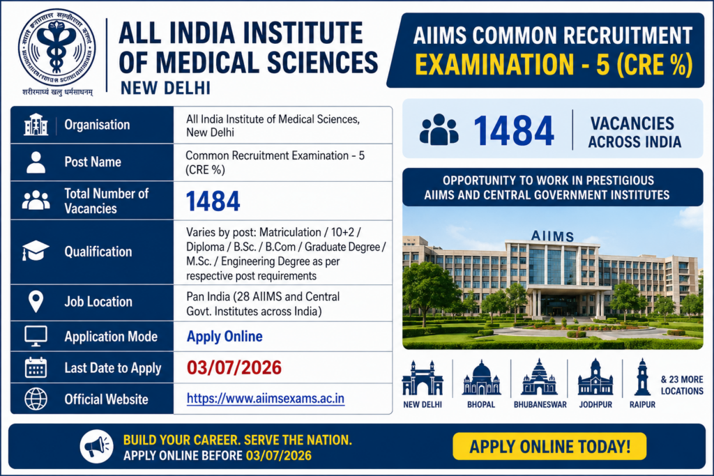 AIIMS CRE 5 Online Form 2026-