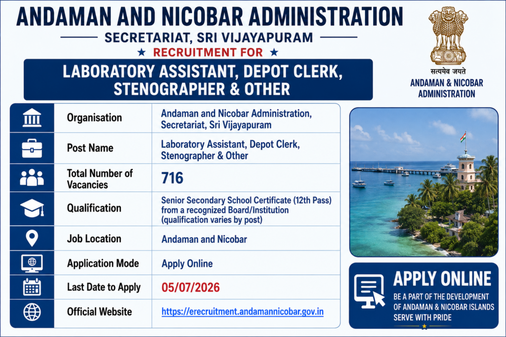 A&N CHSL Recruitment 2026